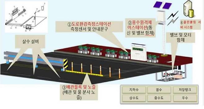 주요 설비 시스템 개요.