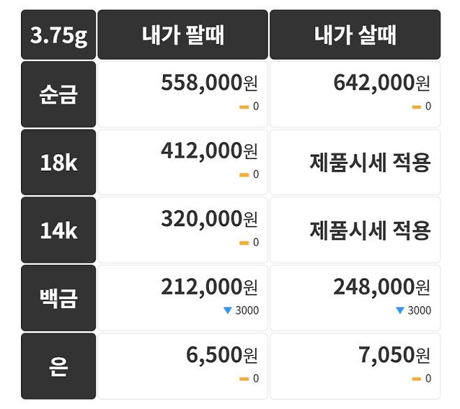 오늘의 금시세 금값시세 금시세닷컴