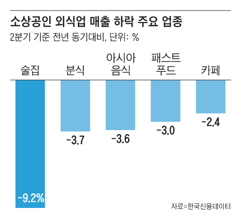 그래픽=조선디자인랩 정다운