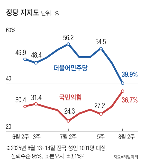 그래픽=조선디자인랩 권혜인