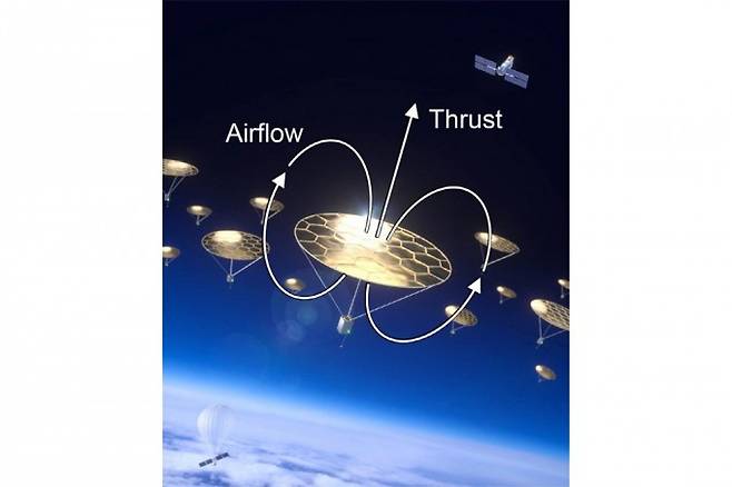 햇빛을 이용한 광영동 원리로 비행하는 장치들을 시각화한 이미지. 김종형 부경대 융합소재공학부 교수 제공.