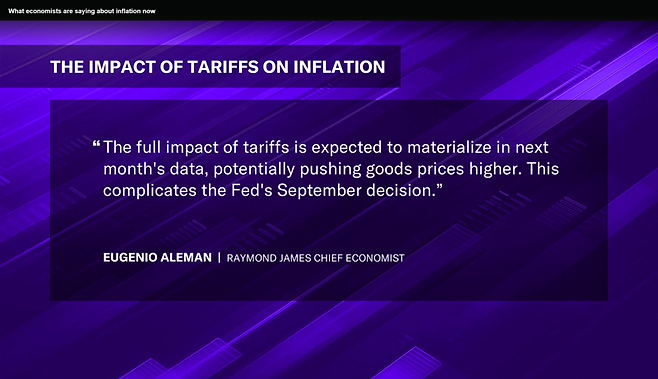 레이먼드 제임스의 수석 이코노미스트 유지니오 알레만은 "관세의 완전한 영향은 다음 달 데이터에서 구체화돼 상품 가격을 상승시킬 수 있을 것으로 예상된다"며 "이는 연준의 9월 결정을 복잡하게 만든다"고 설명했다.미국 경제 전문 매체 야후파이낸스 캡처