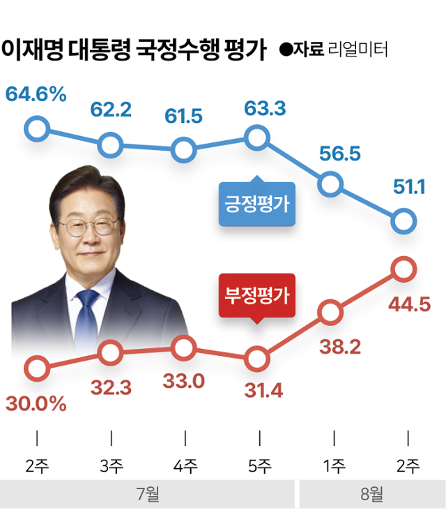 한국일보 그래픽팀