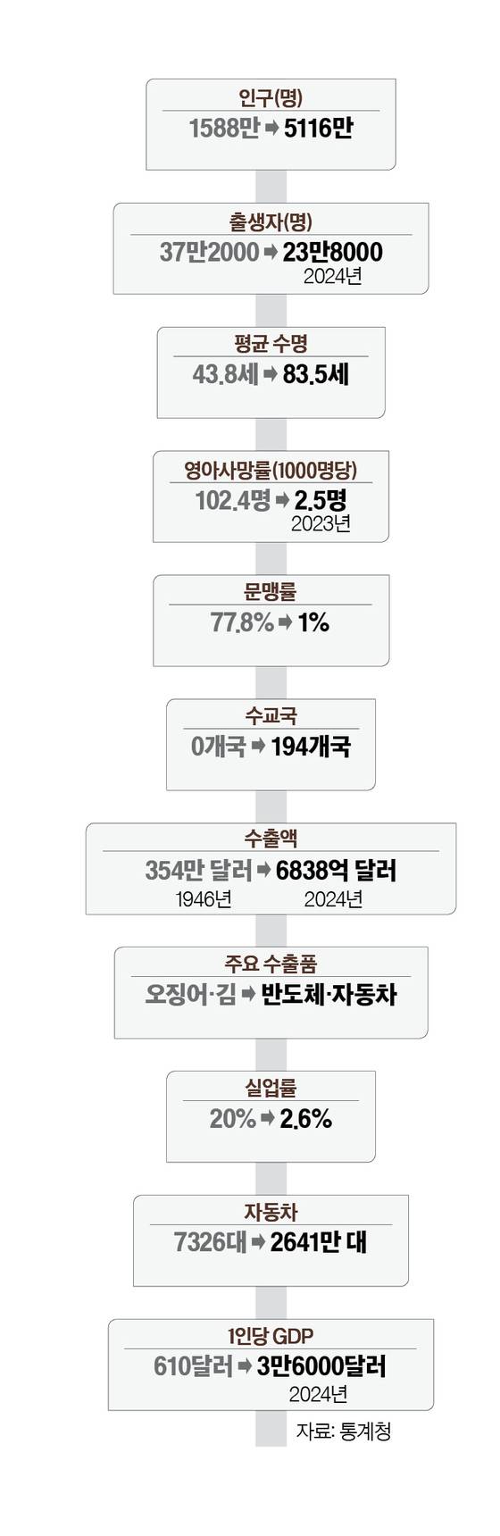 그래픽=정수경 기자 jung.suekyoung@joins.com
