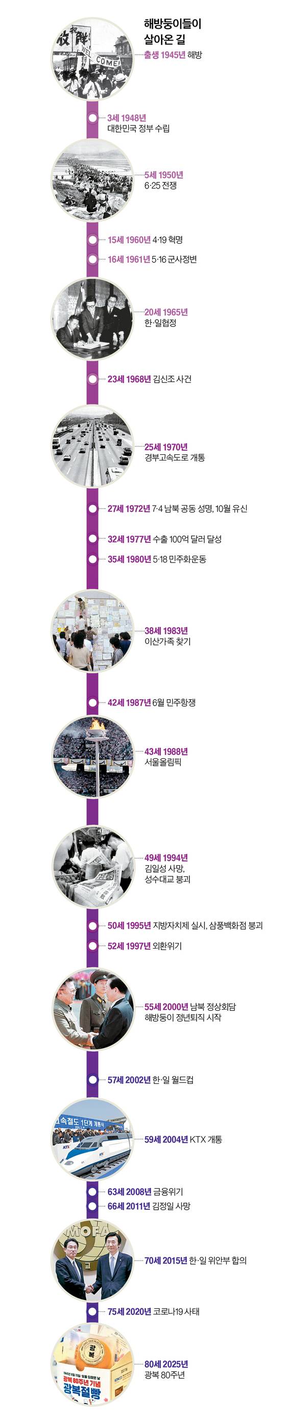 그래픽=정수경 기자 jung.suekyoung@joins.com