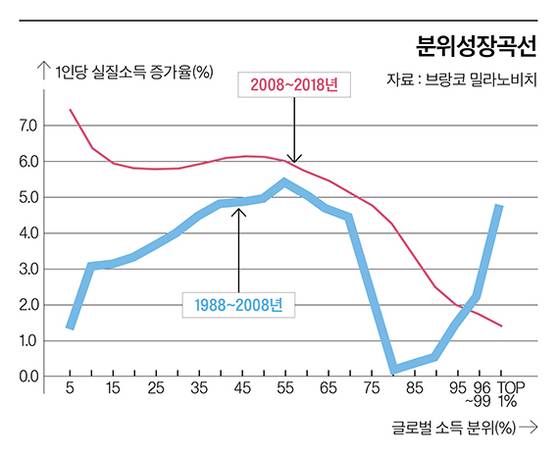 그래픽=이현민 기자