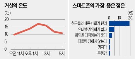 <그림 1>
<그림 2>