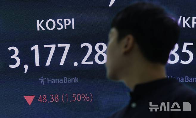 [서울=뉴시스] 황준선 기자 = 코스피가 전 거래일(3225.66)보다 48.38포인트(1.50%) 내린 3177.28에 장을 마감한 18일 오후 서울 중구 하나은행 딜링룸 전광판에 지수가 표시돼 있다. 2025.08.18. hwang@newsis.com