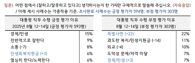 출처 : 중앙선거여론조사심의위원회 홈페이지