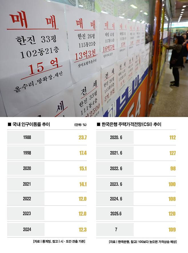 [사진 | 뉴시스]