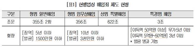 (출처=대한상의)