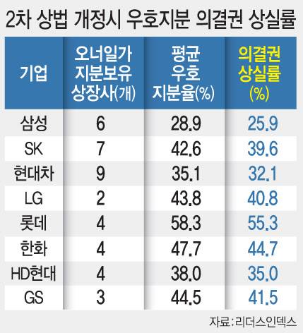 (그래픽=문승용 기자)