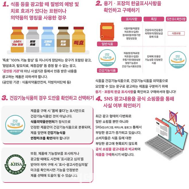 (자료=식품의약품안전처 카드뉴스 재구성)