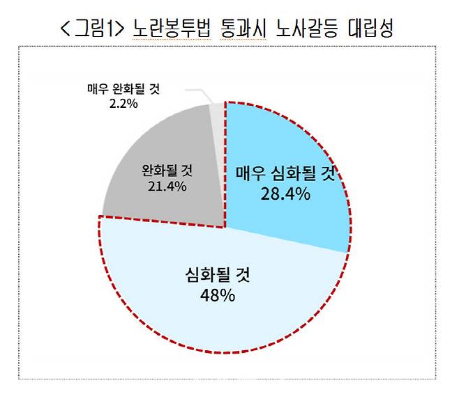 자료=대한상의
