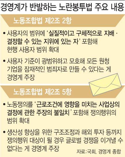 (그래픽=문승용 기자)