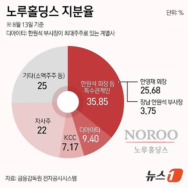 ⓒ News1 윤주희 디자이너
