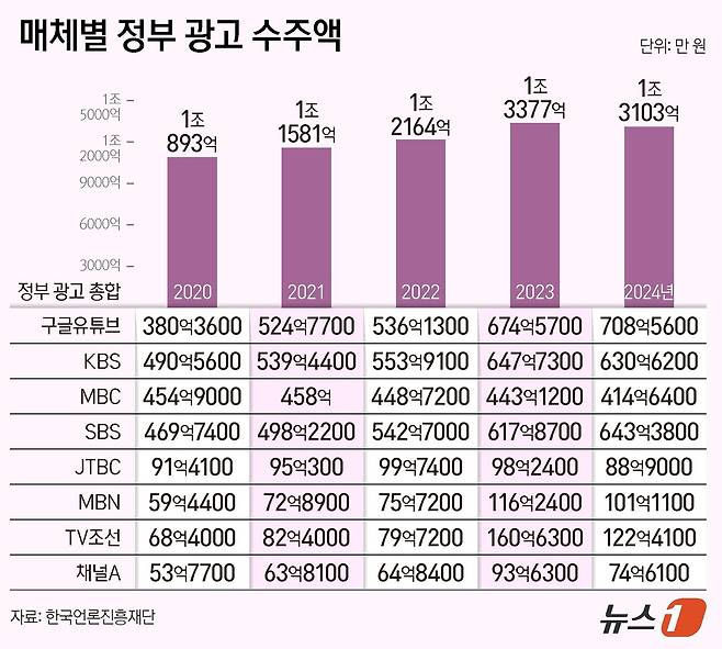 ⓒ News1 양혜림 디자이너