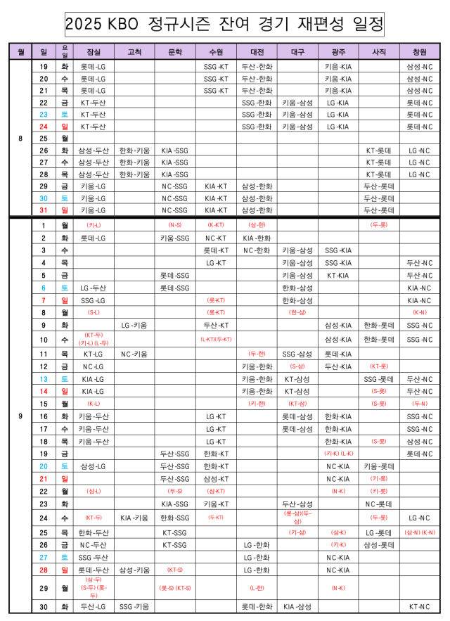 KBO가 잔여 경기 일정을 발표했다. 사진 | KBO