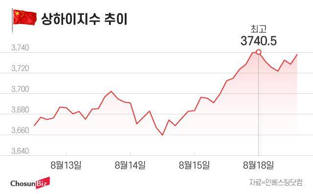 그래픽=정서희