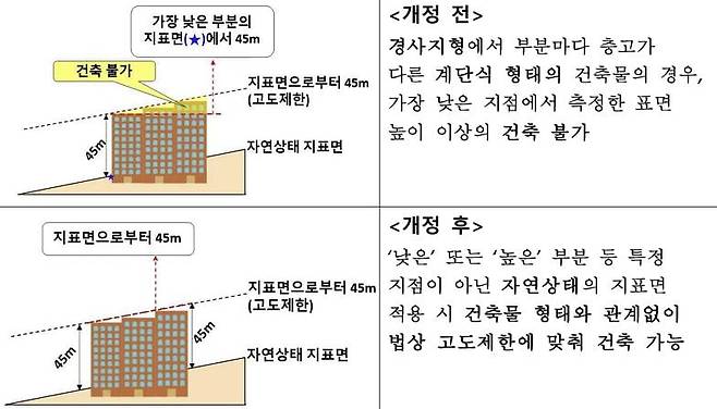 자료=국방부 제공