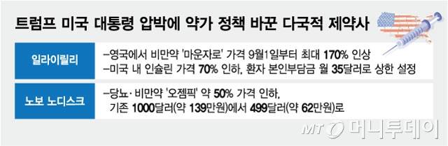 트럼프 미국 대통령 압박에 약가 정책 바꾼 다국적 제약사/그래픽=김현정