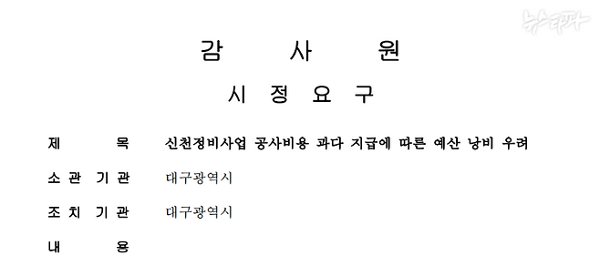 지난 7월 18일 감사원이 공개한 대구광역시 감사 보고서 중 일부. 대구시가 정비사업 공사 비용을 과다 지급해 '예산 낭비' 우려가 있다고 적었다. 이처럼 타 공공기관의 예산 사용 내역을 일상적으로 감시해 온 감사원은 정작 자신들이 어떻게 예산을 썼는지는 전혀 공개하지 않았다.&nbsp;