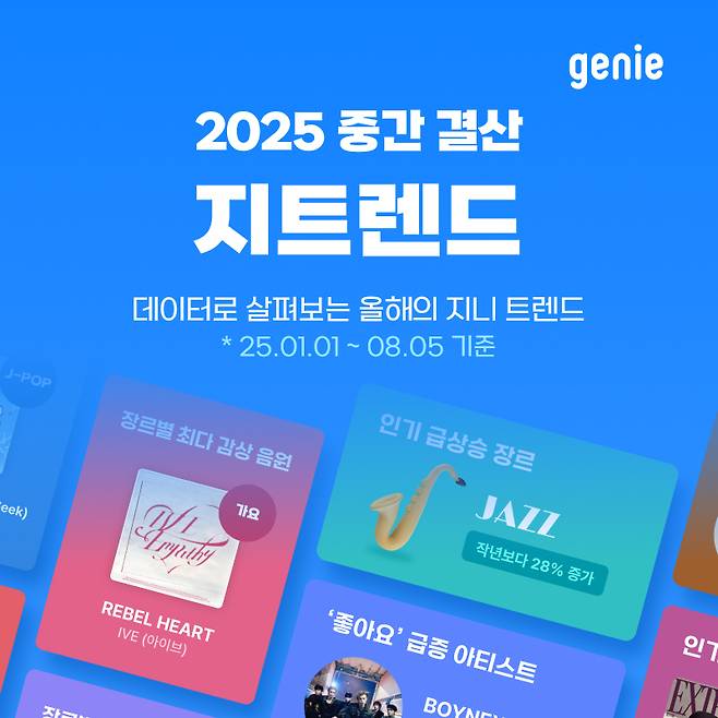 지니의 공식&nbsp;투표&nbsp;프로모션&nbsp;‘지피셜’의&nbsp;빅데이터&nbsp;음악&nbsp;트렌드&nbsp;이미지.&nbsp;KT지니뮤직 제공