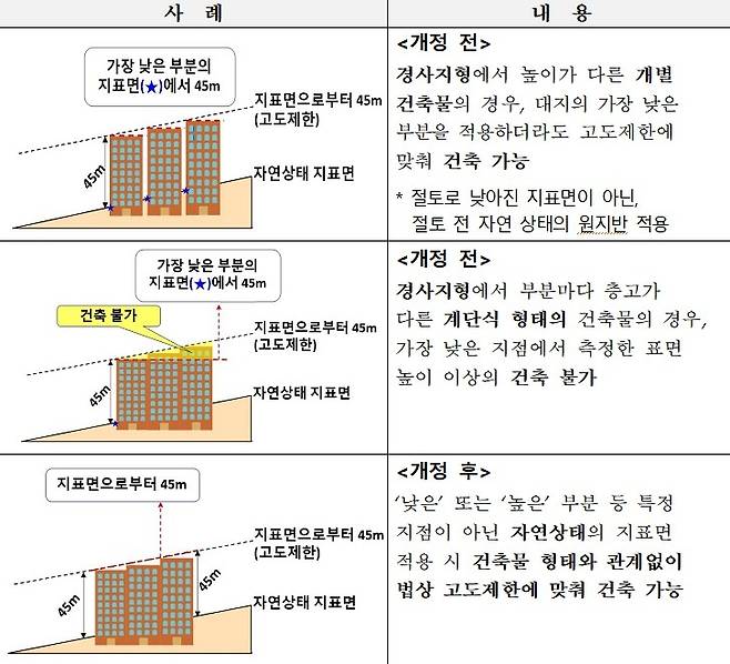 지형 및 건축물 형태에 따른 적용 사례 [국방부 제공. 재판매 및 DB 금지]