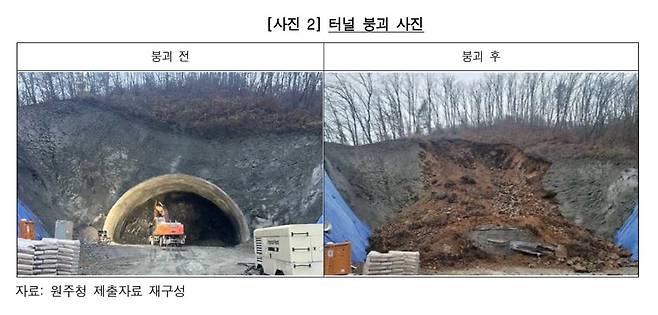 [출처:감사원 보고서 캡처]