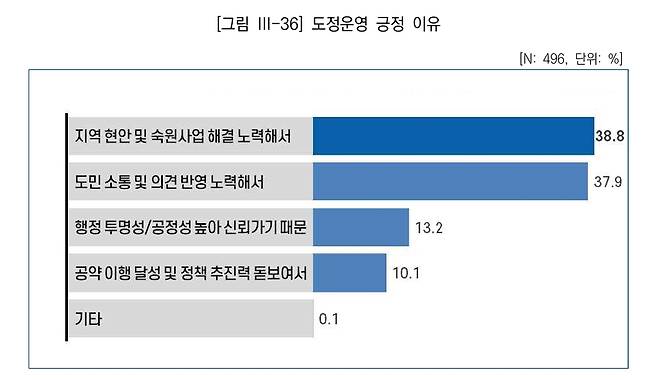/ 사진=제주연구원