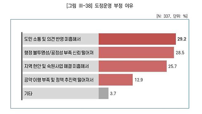 / 사진=제주연구원