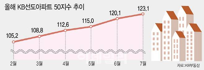 (그래픽= 문승용 기자)