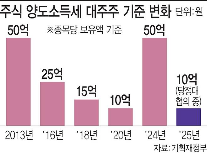 [이데일리 김일환 기자]