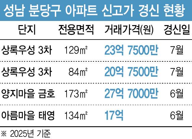(그래픽=이데일리 이미나 기자)