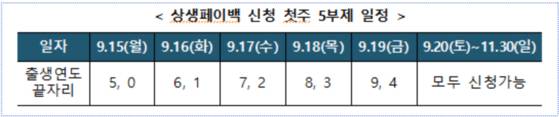 〈자료=중소벤처기업부 제공〉