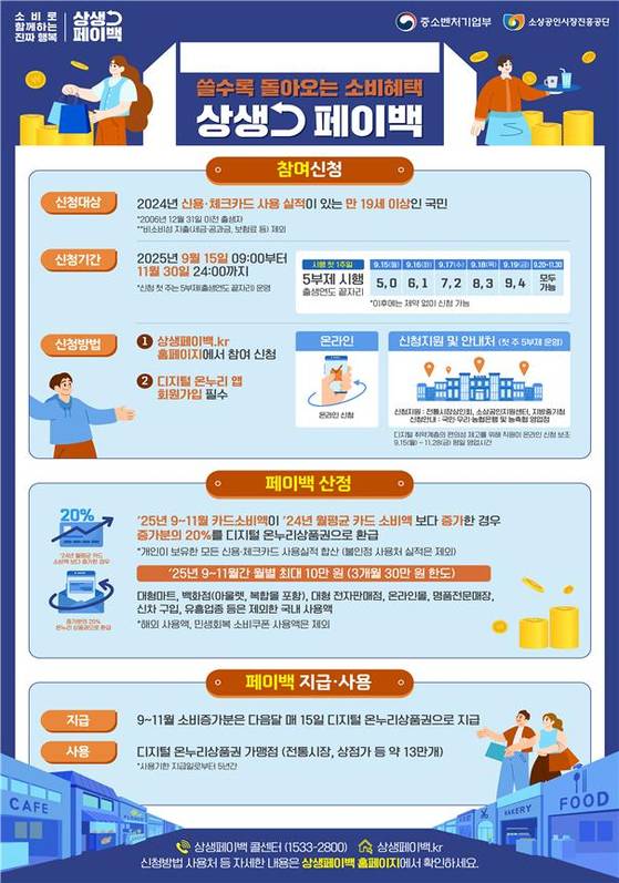 〈자료=중소벤처기업부 제공〉