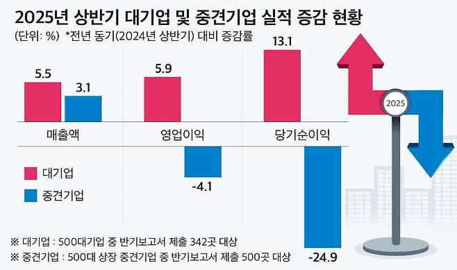 (자료제공 =  CEO스코어)