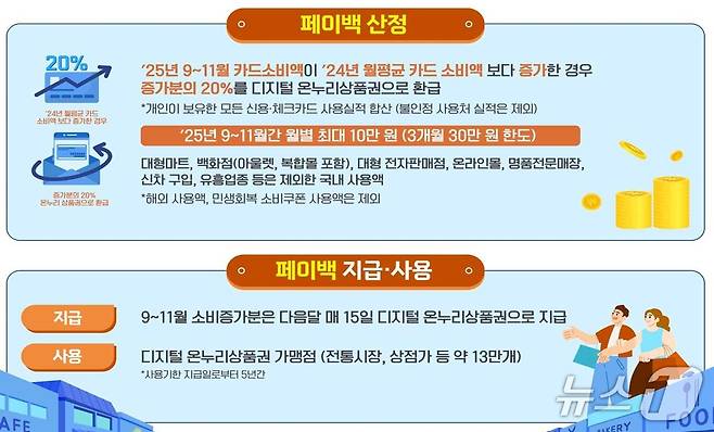 상생페이백 공고 (중소벤처기업부 제공. 재판매 및 DB금지)