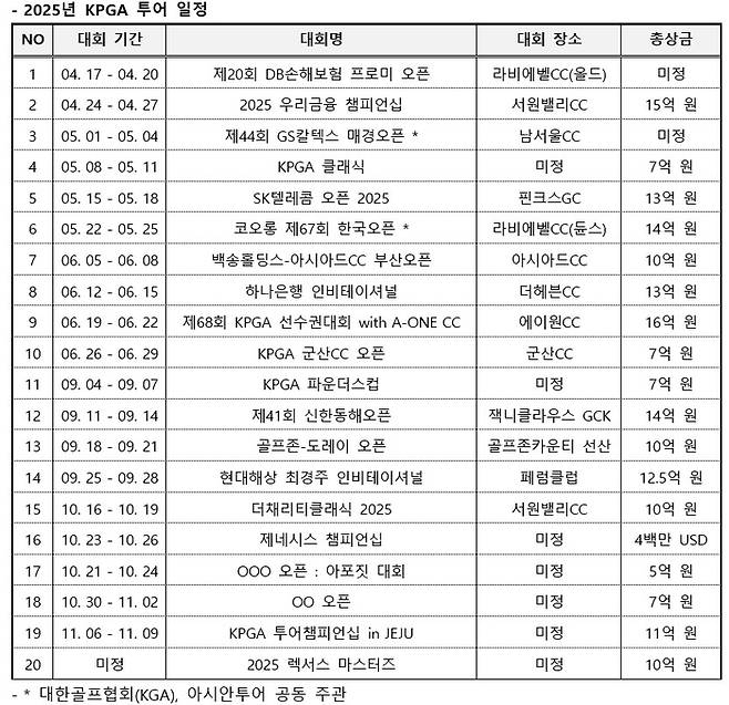 KPGA가 20일 발표한 올시즌 정규투어 일정 표. 제공 | KPGA