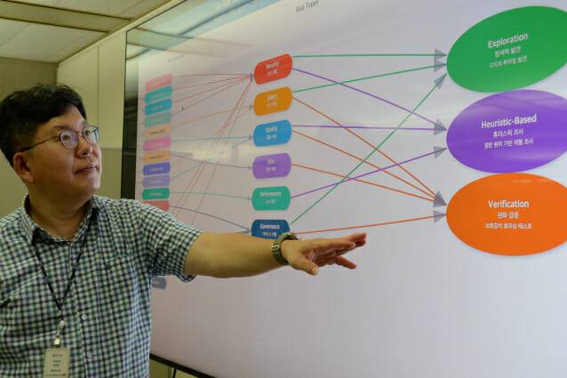 ETRI 지능정보표준연구실 전종홍 책임연구원이 레드팀을 통해 AI 안전성과 신뢰성 확보를 위해 위험과 시나리오들에 대해 설명하고 있다.