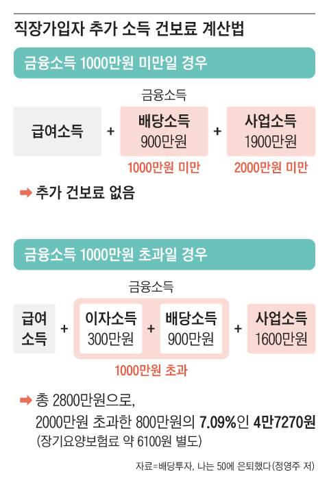 그래픽=조선디자인랩 김영재