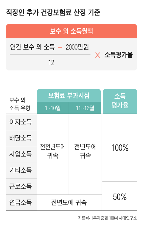 그래픽=조선디자인랩 권혜인