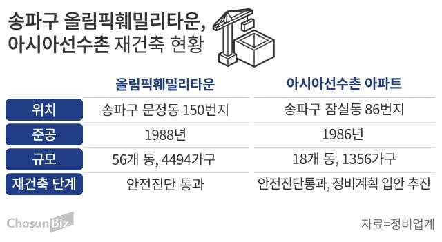 그래픽=손민균