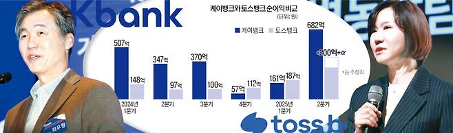 최우형(왼쪽) 케이뱅크 행장과 이은미 토스뱅크 대표.&nbsp;