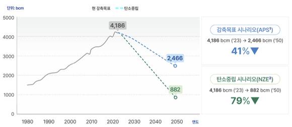 전 세계 천연가스 수요전망. [사진=IEA]