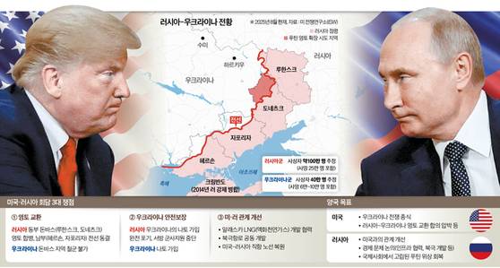 러시아-우크라이나 전황 그래픽 이미지.