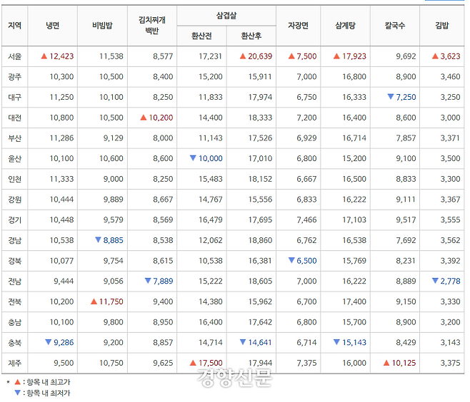 소비자원 ‘참가격’  홈페이지 캡쳐