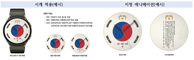대통령실은 20일 광복 80주년을 기념하고 한·미 정상회담의 성공적인 개최를 기원하는 ‘디지털 굿즈’를 공개했다. 사진은 백범 김구 선생의 서명이 담긴 태극기 굿즈. 대통령실 제공