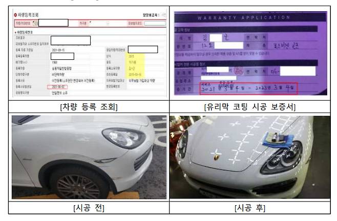포르쉐 수리 맡기고 '유리막 코팅'까지 끼워 넣다가 적발된 사례/자료=금융감독원