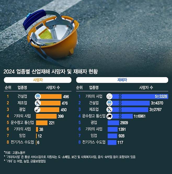 /그래픽=김지영 디자인 기자